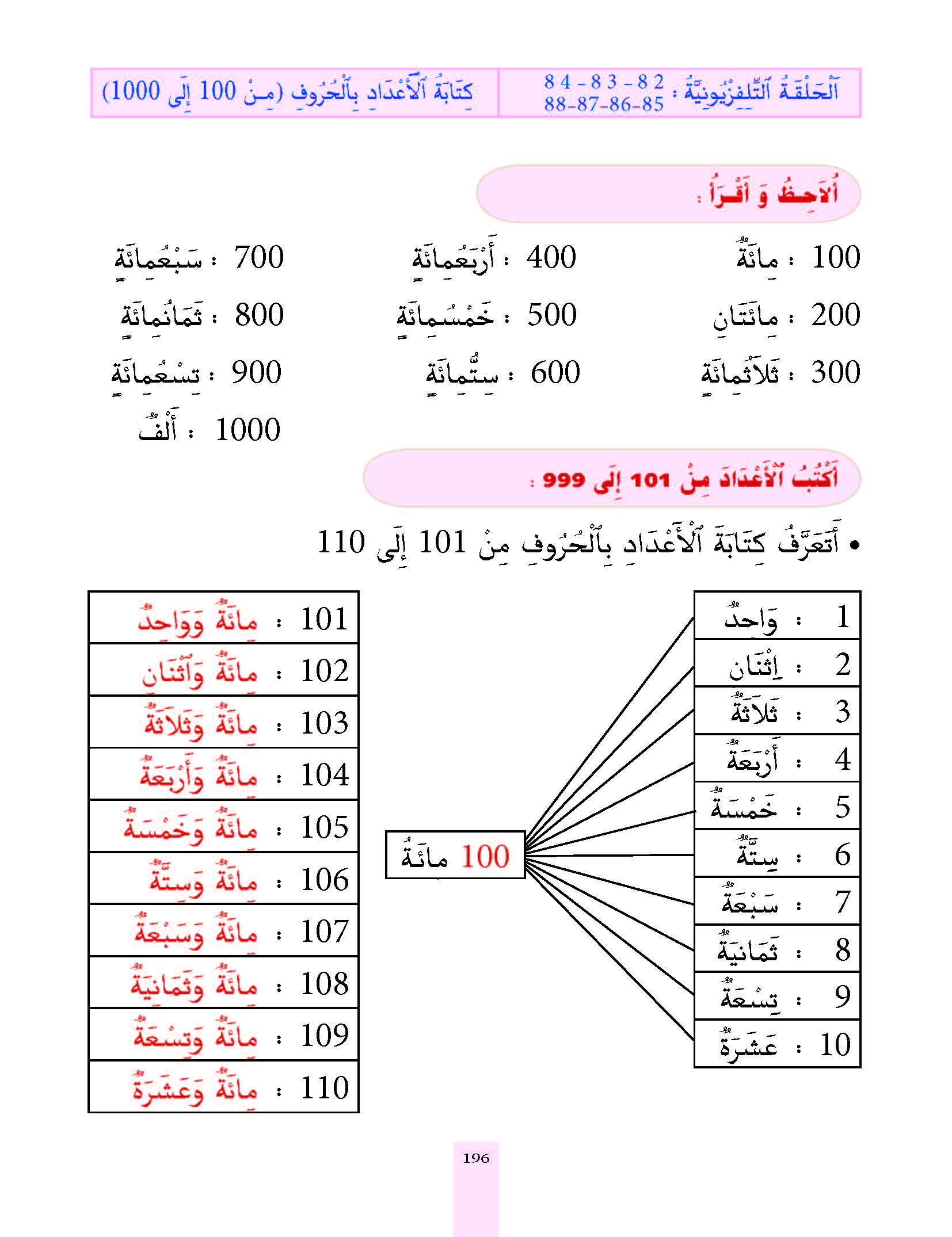 الدرس الخامس والثمانون، المستوى الأول المرحلة الثانية من برنامج محو الأمية بواسطة التلفاز والأنترنيت. الدرس الخامس والثمانون، المستوى الأول المرحلة الثانية من برنامج محو الأمية بواسطة التلفاز والأنترنيت.